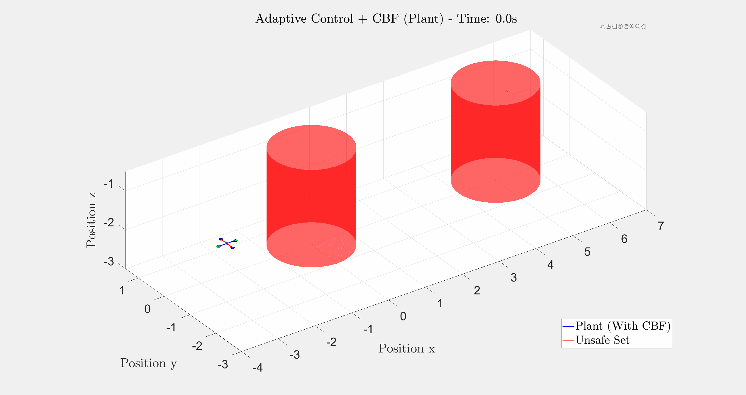 Quadrotor Closed Loop Model
